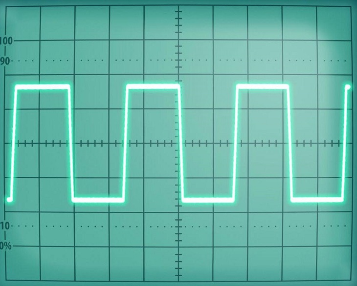 A Complete Guide to Buying an Oscilloscope
