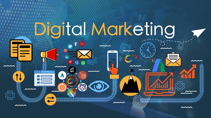 digital marketing plan for your business
