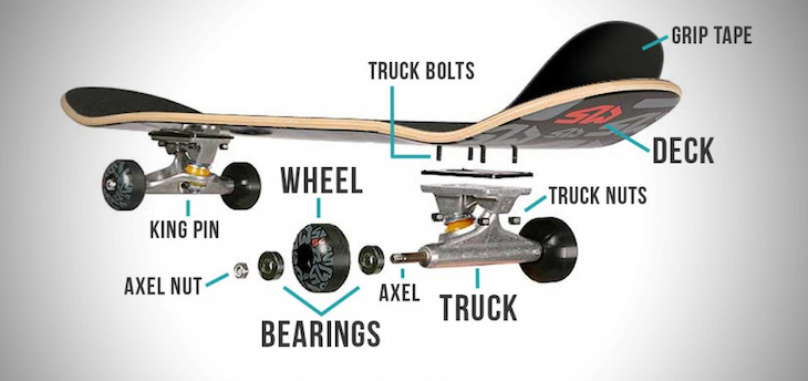 skateboard components
